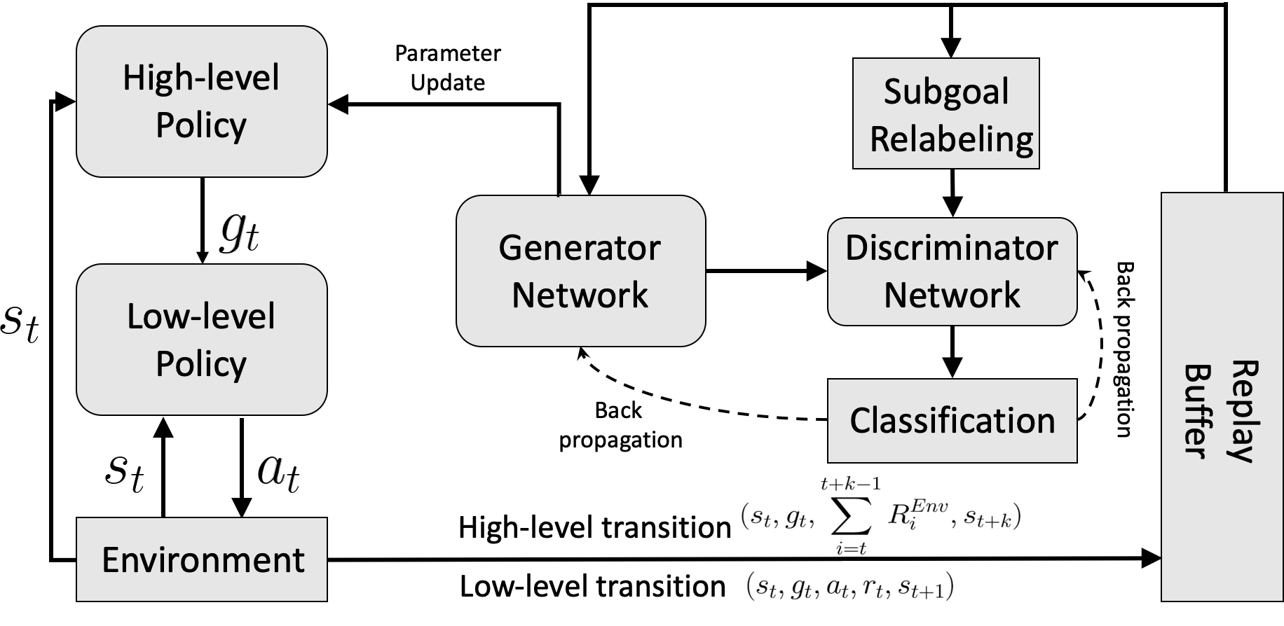 Arxiv