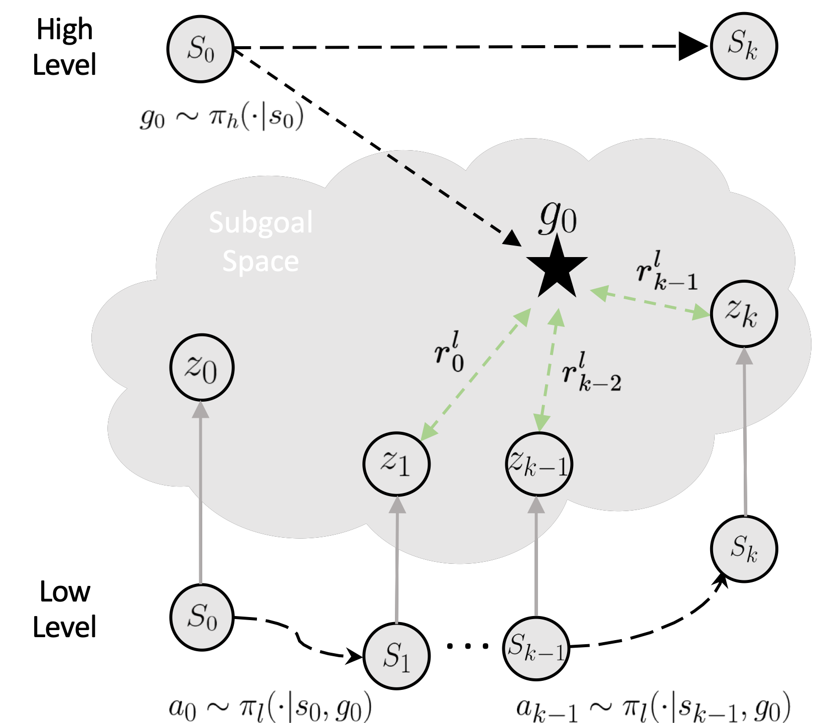 ICML24