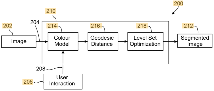 interactive seg